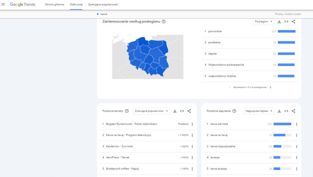 Google Trends – trendy w wyszukiwaniu frazy „kawa”