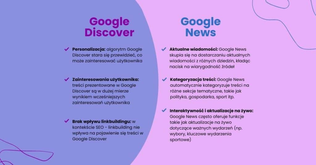 Google Discover a Google News - porównanie
