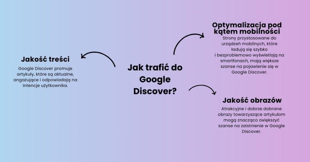 Jak trafić do Google Discover? 3 czynniki optymalizacyjne