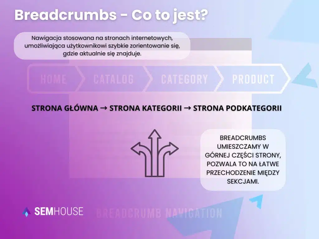 Breadcrumbs - co to jest?