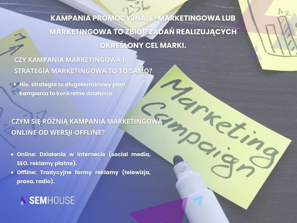 Czy kampania marketingowa i strategia marketingowa to to samo?