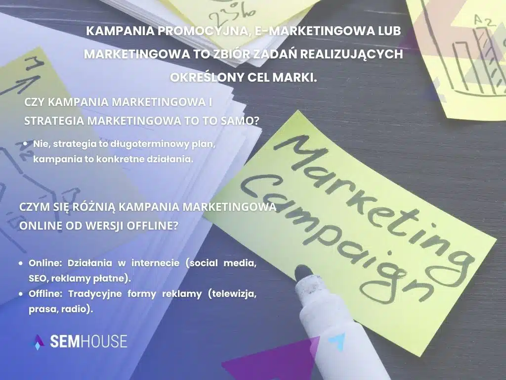 Czy kampania marketingowa i strategia marketingowa to to samo?