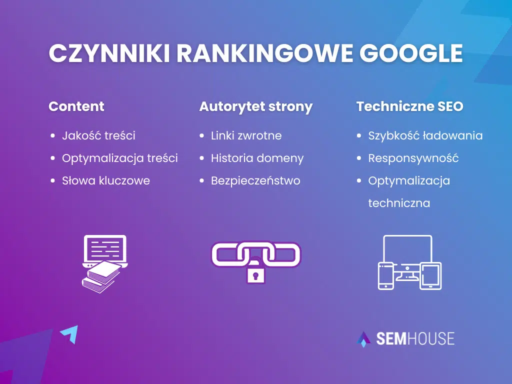 Najważniejsze czynniki rankingowe w SEO - infografika