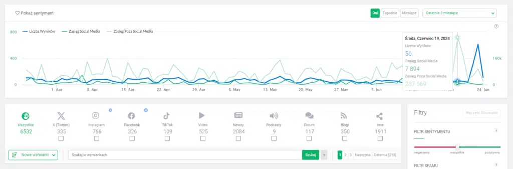 Brand24 - narzędzie do monitoringu działań marketingowych