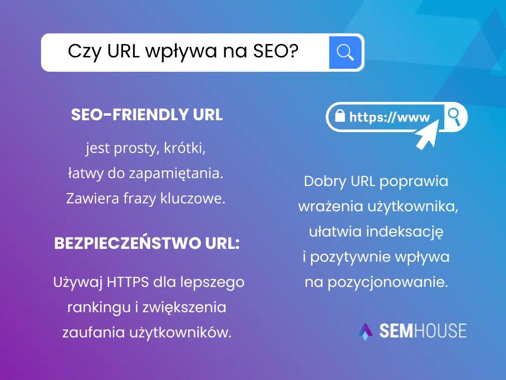 Czy URL wpływa na SEO? SEO-friendly URL