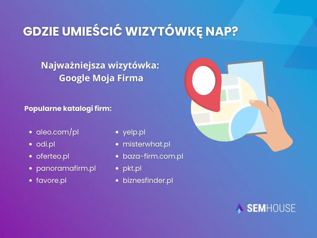 Gdzie umieścić wizytówkę NAP?