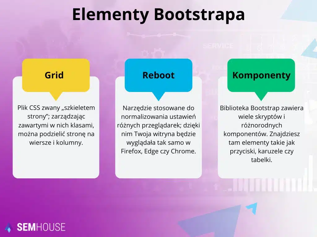 Elementy Bootstrapa