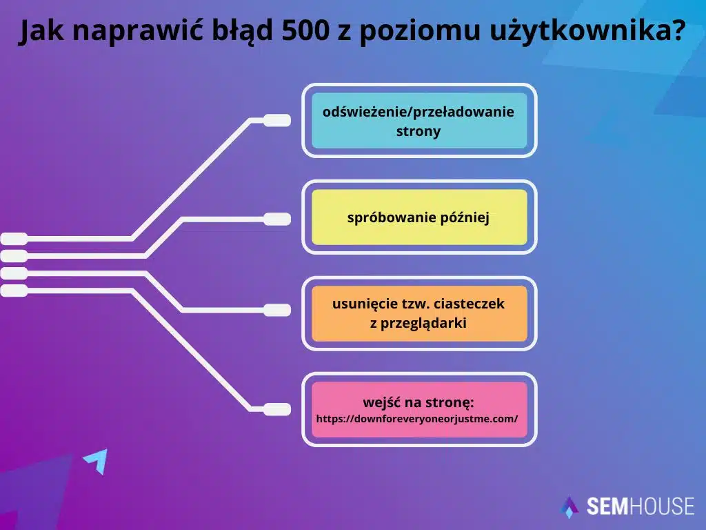 Jak naprawić błąd 500 z poziomu użytkownika?