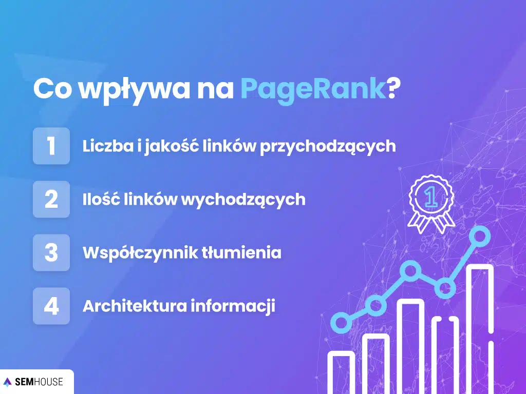 Co wpływa na PageRank?