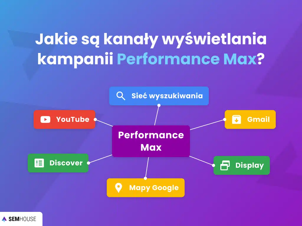 Jakie są kanały wyświetlania kampanii Performance Max?