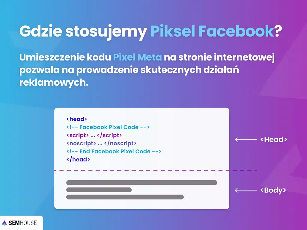 Gdzie stosujemy Piksel Facebook?