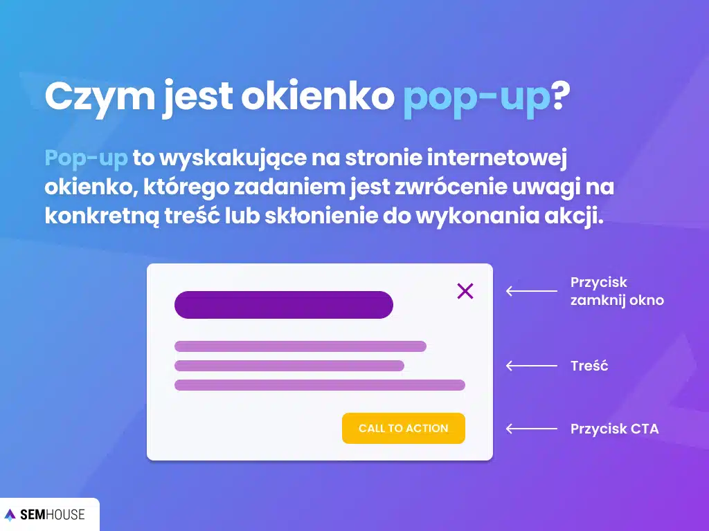 Czym jest okienko pop-up?