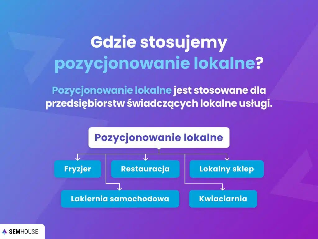 Gdzie stosujemy pozycjonowanie lokalne?