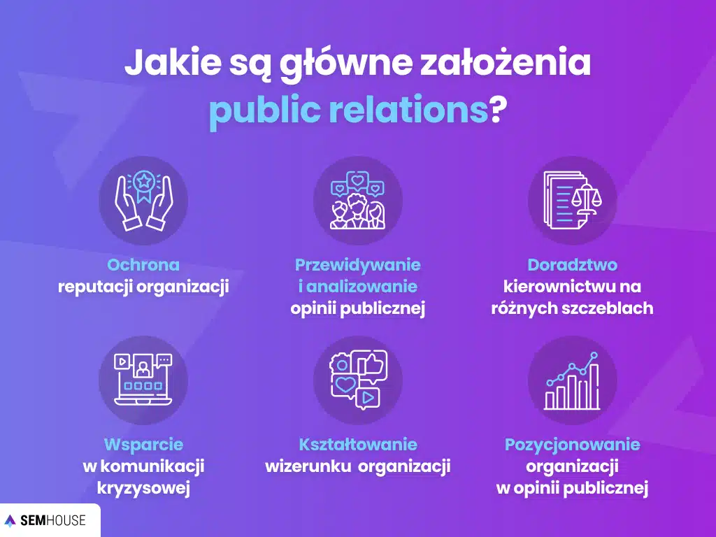 Jakie są główne założenia public relations?