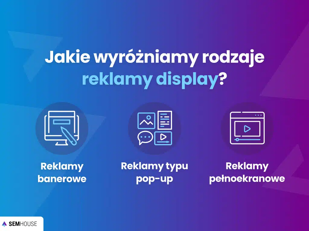 Jakie wyróżniamy rodzaje reklamy display?