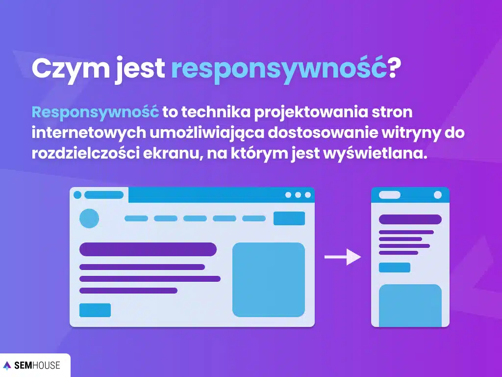 Czym jest responsywność?