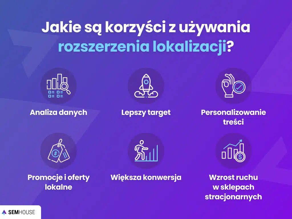 Jakie są korzyści z używania rozszerzenie lokalizacji?