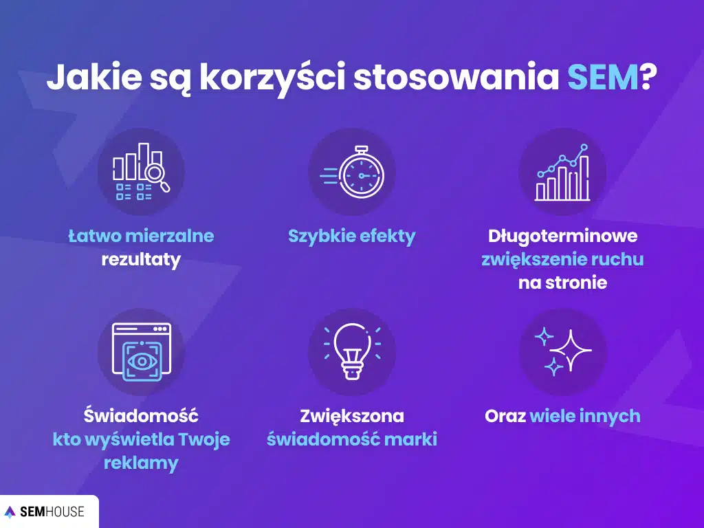 Jakie są korzyści stosowania SEM?