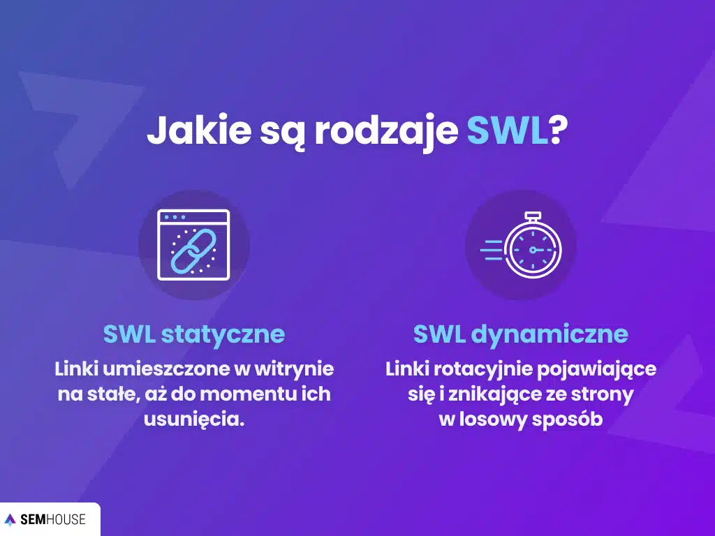 Jakie są rodzaje SWL?