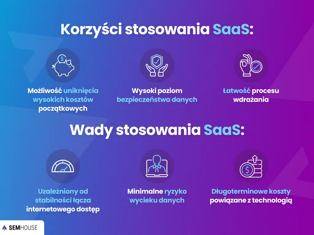 Korzyści stosowania SaaS: