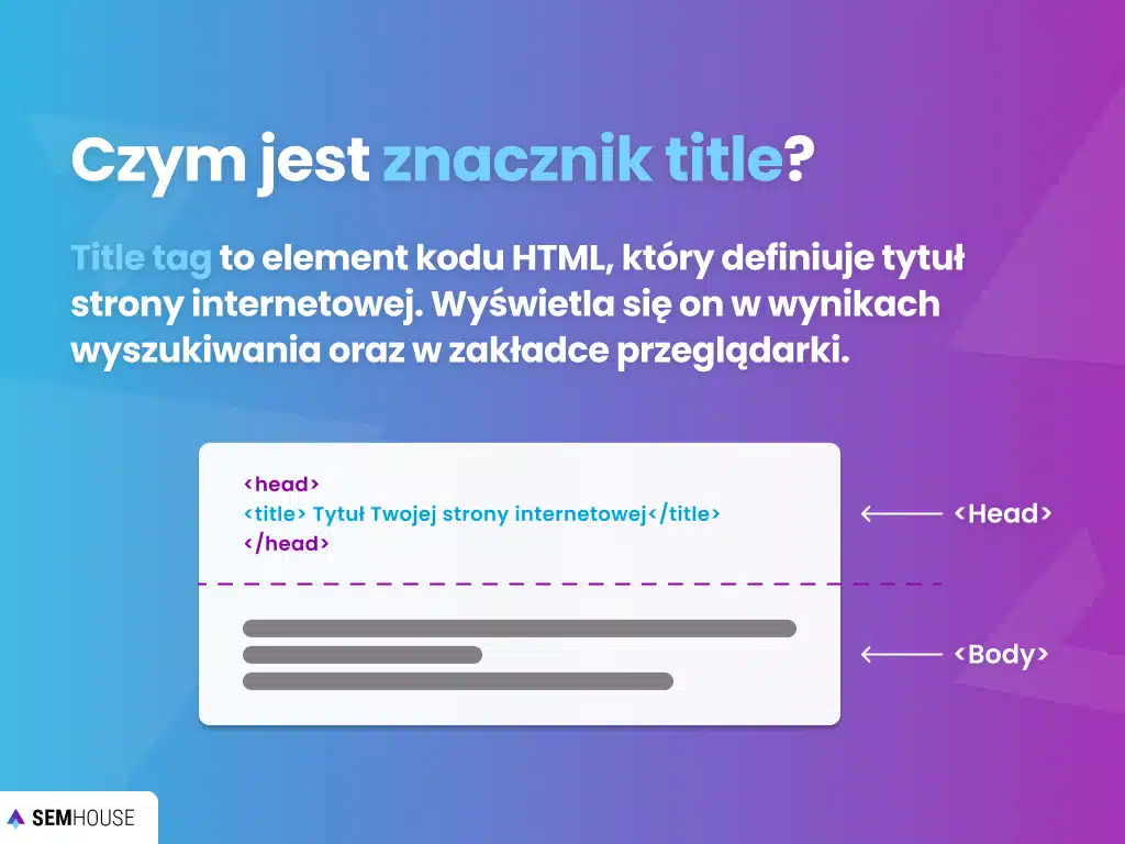 Czym jest znacznik title? 