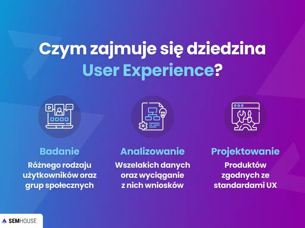 Czym zajmuje się dziedzina User Experience?