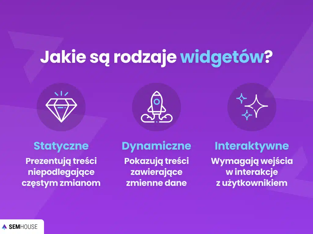 Jakie są rodzaje widgetów?