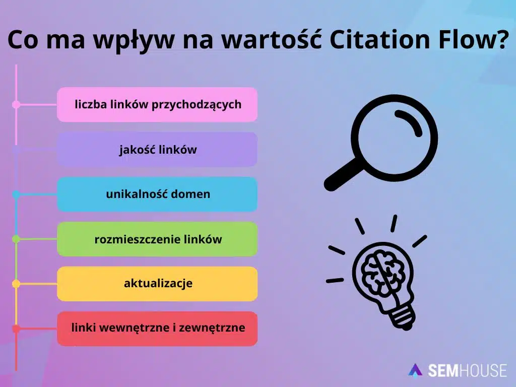 Co ma wpływ na wartość Citation Flow?