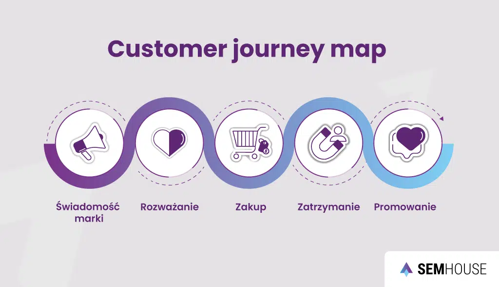 Customer journey map