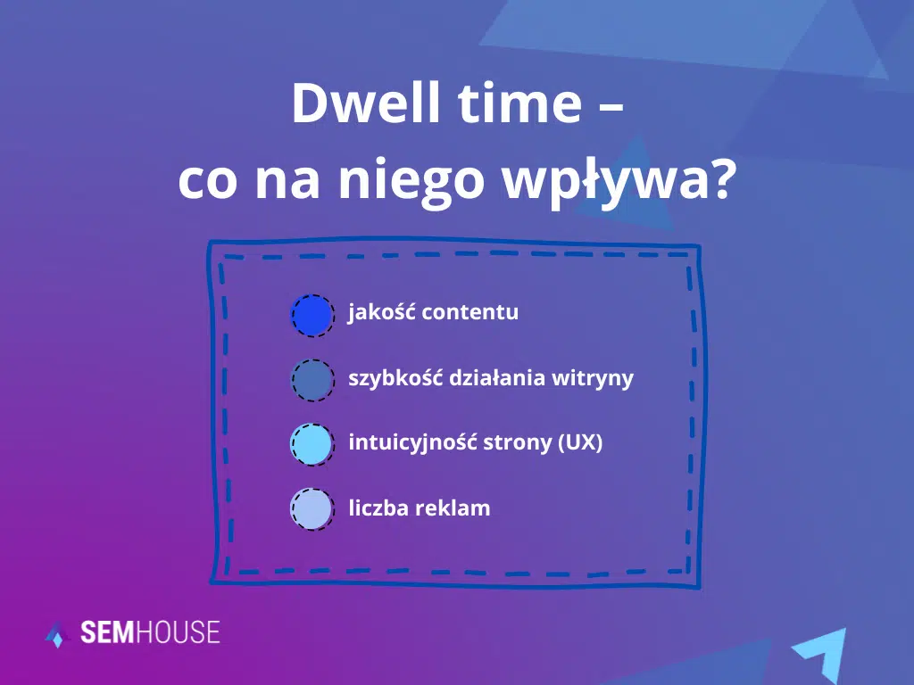 Czynniki wpływające na dwell time