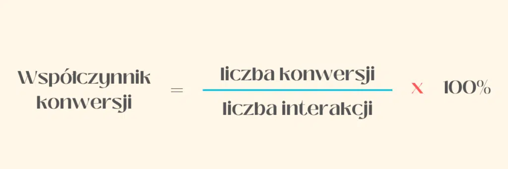 Wzór na współczynnik konwersji (współczynnik konwersji równa się liczba konwersji podzielona przez liczbę interakcji razy sto procent)