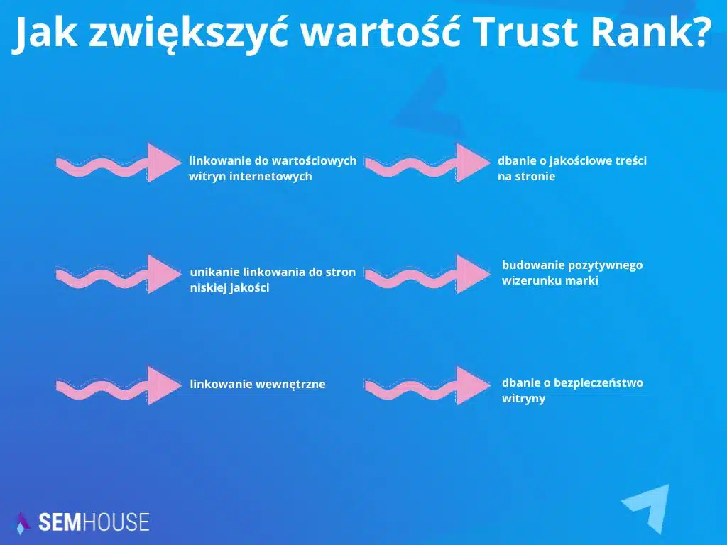 Jak zwiększyć wartość Trust Rank?