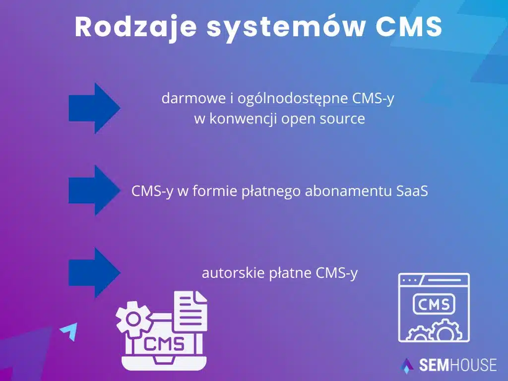 Jakie rodzaje systemów CMS są do dyspozycji?
