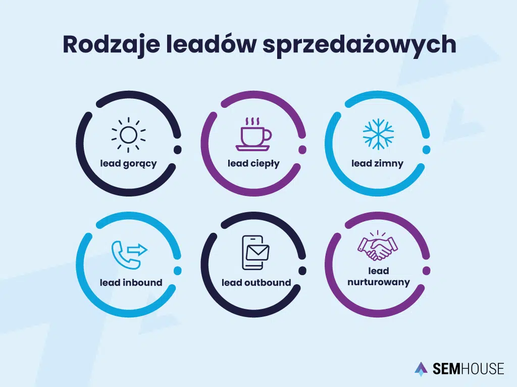 Rodzaje leadów sprzedażowych 