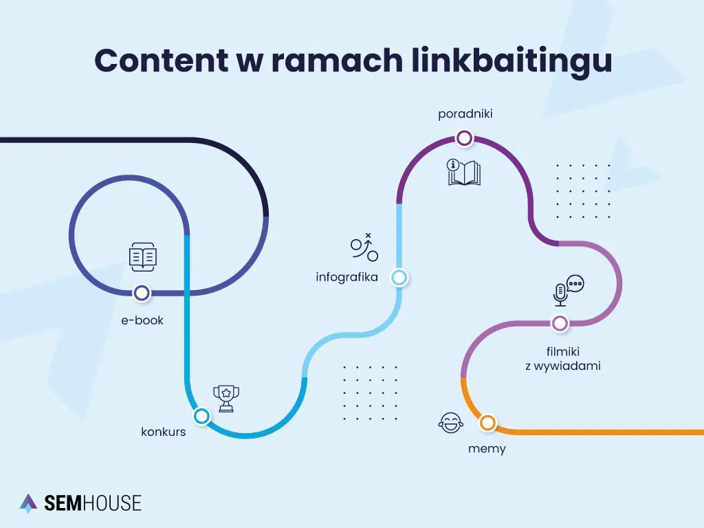 Content w ramach linkbaitingu