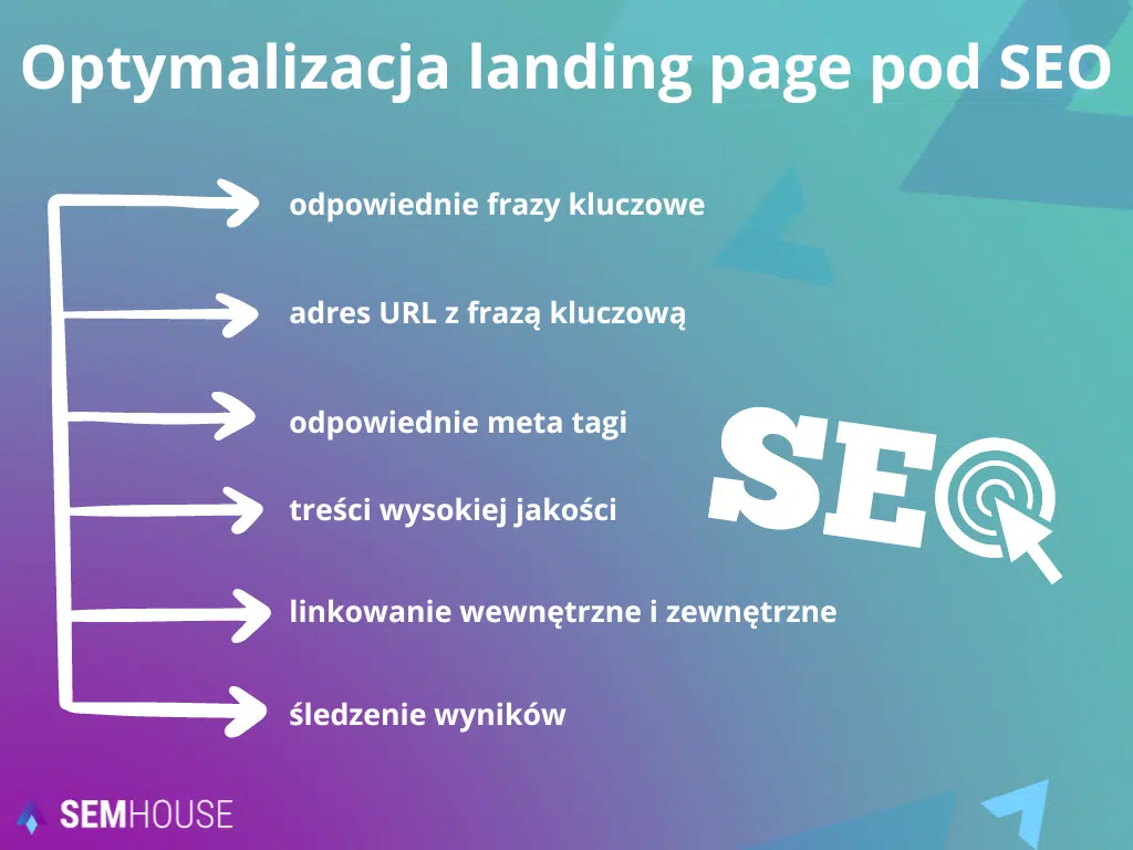 Optymalizacja langing page pod SEO