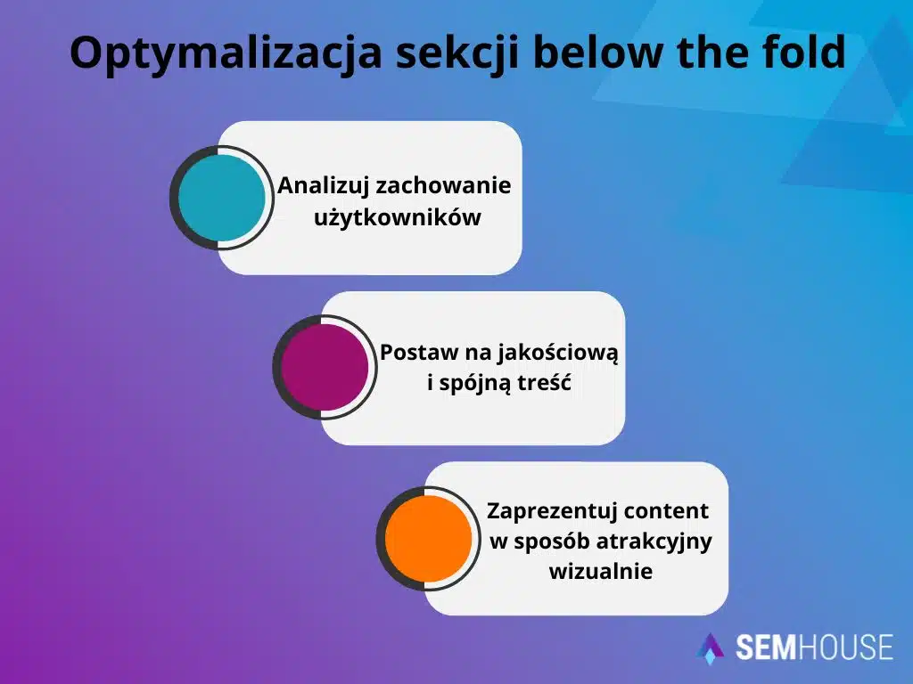 optymalizacja sekcji below the fold