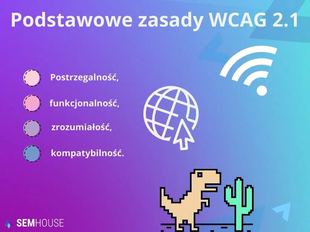 podstawowe zasady wcag 2 1