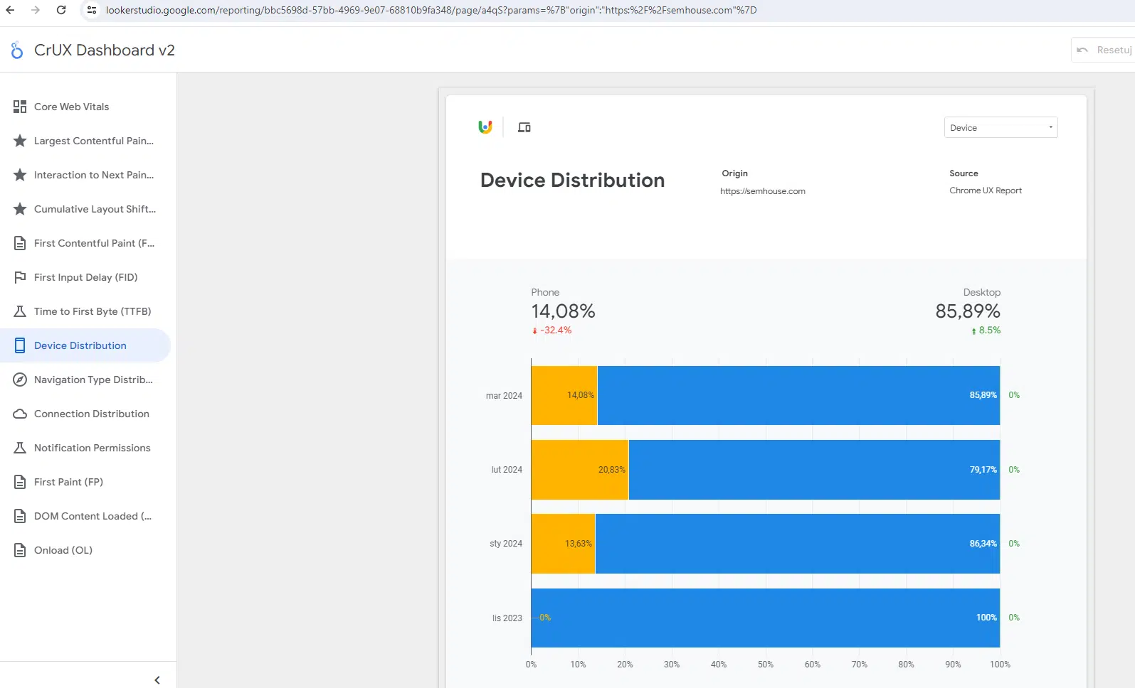 Chrome User Experience Report