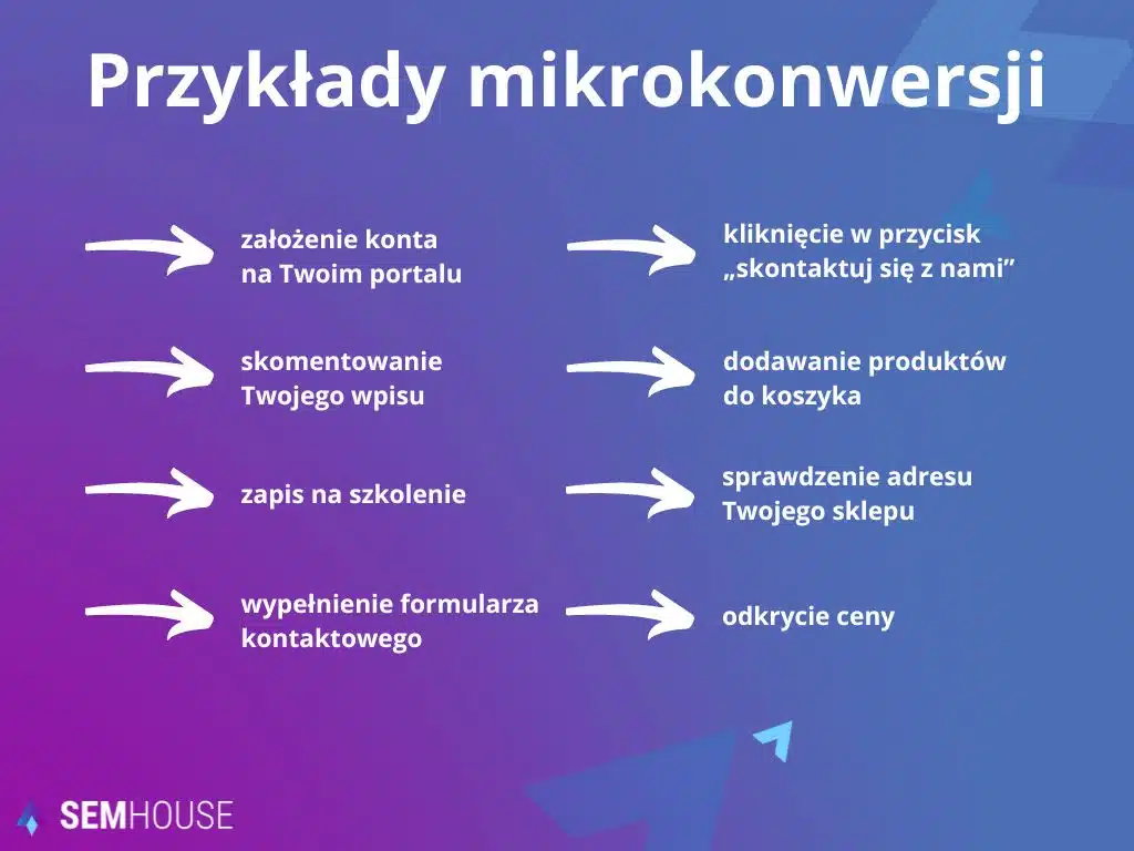 Przykłady mikrokonwersji