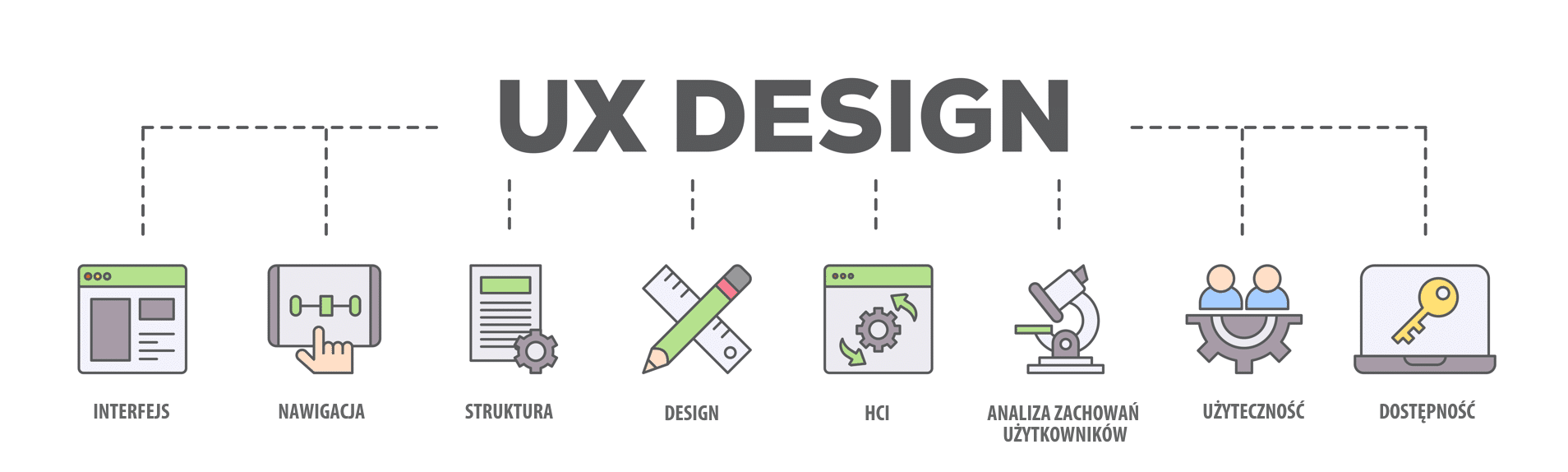 User experience design - co się składa na projektowanie doświadczeń użytkownika?