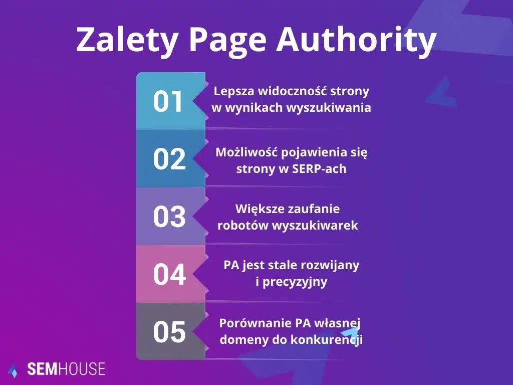 zalety page authority