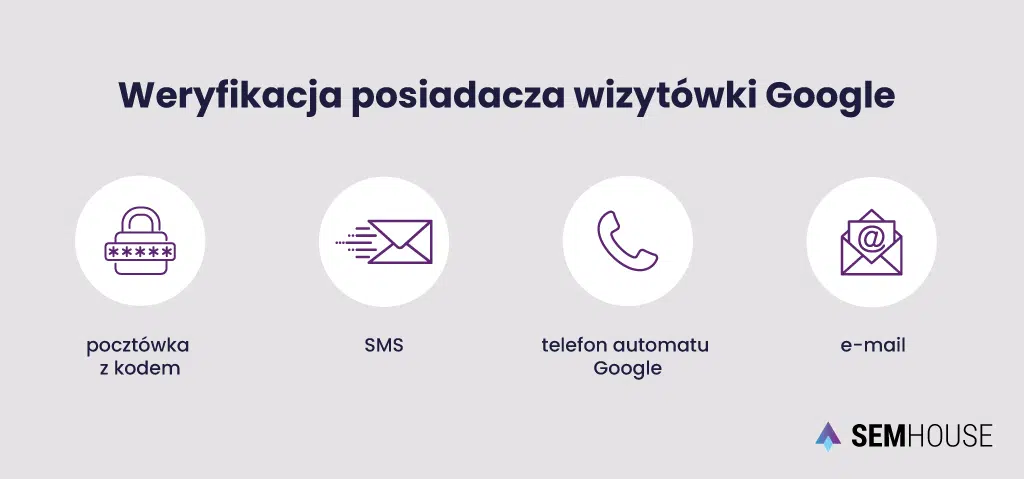 Weryfikacja posiadacza wizytówki Google