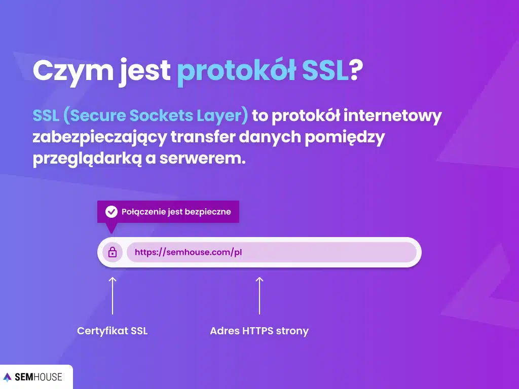 Czym jest protokół SSL?