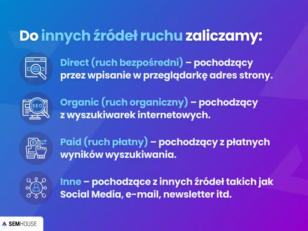 Do innych źródeł ruchu zaliczamy: