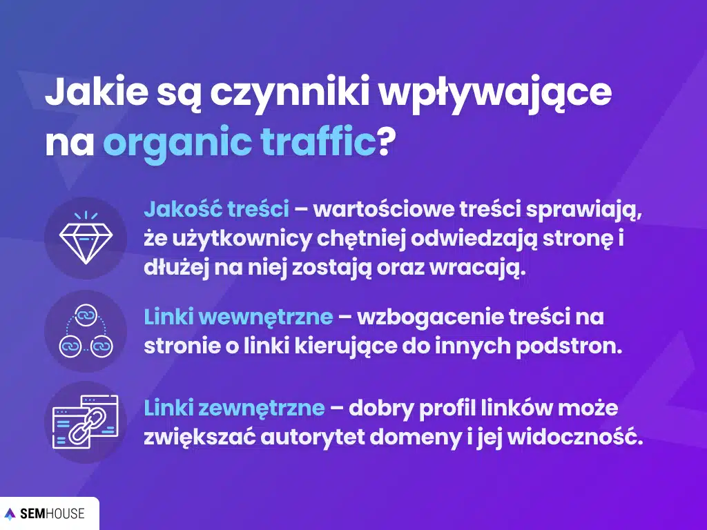 Jakie są czynniki wpływające na organic traffic?