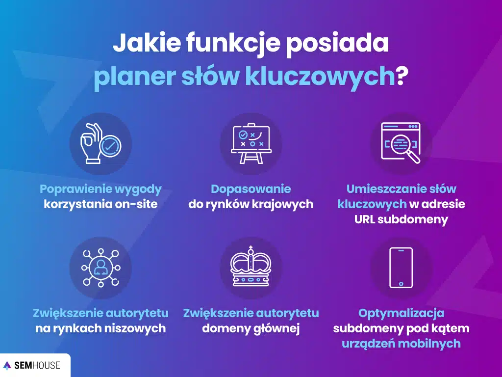 Jakie funkcje posiada planer słów kluczowych?