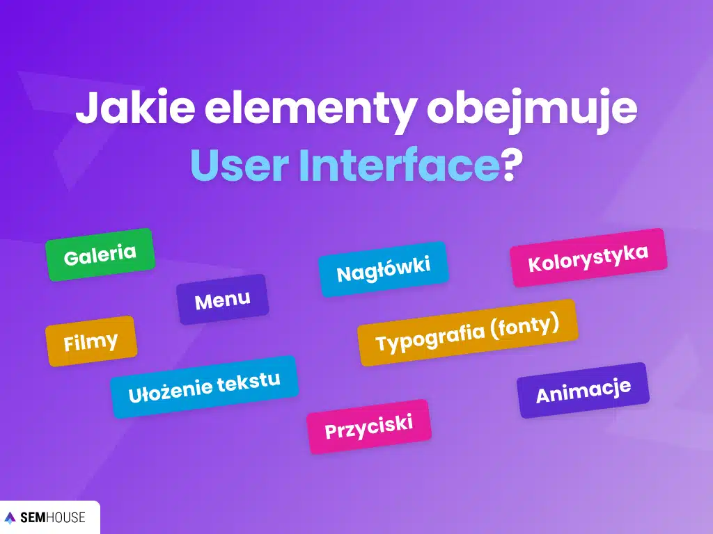 Jakie elementy obejmuje User Interface?