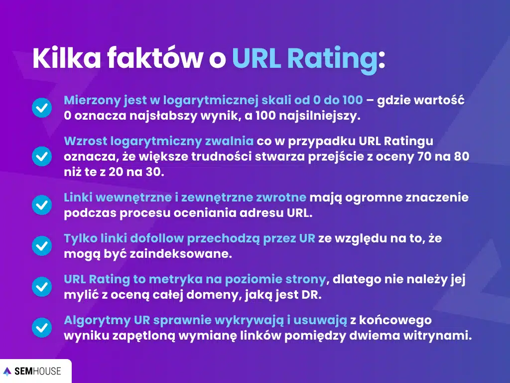 Kilka faktów o URL Rating