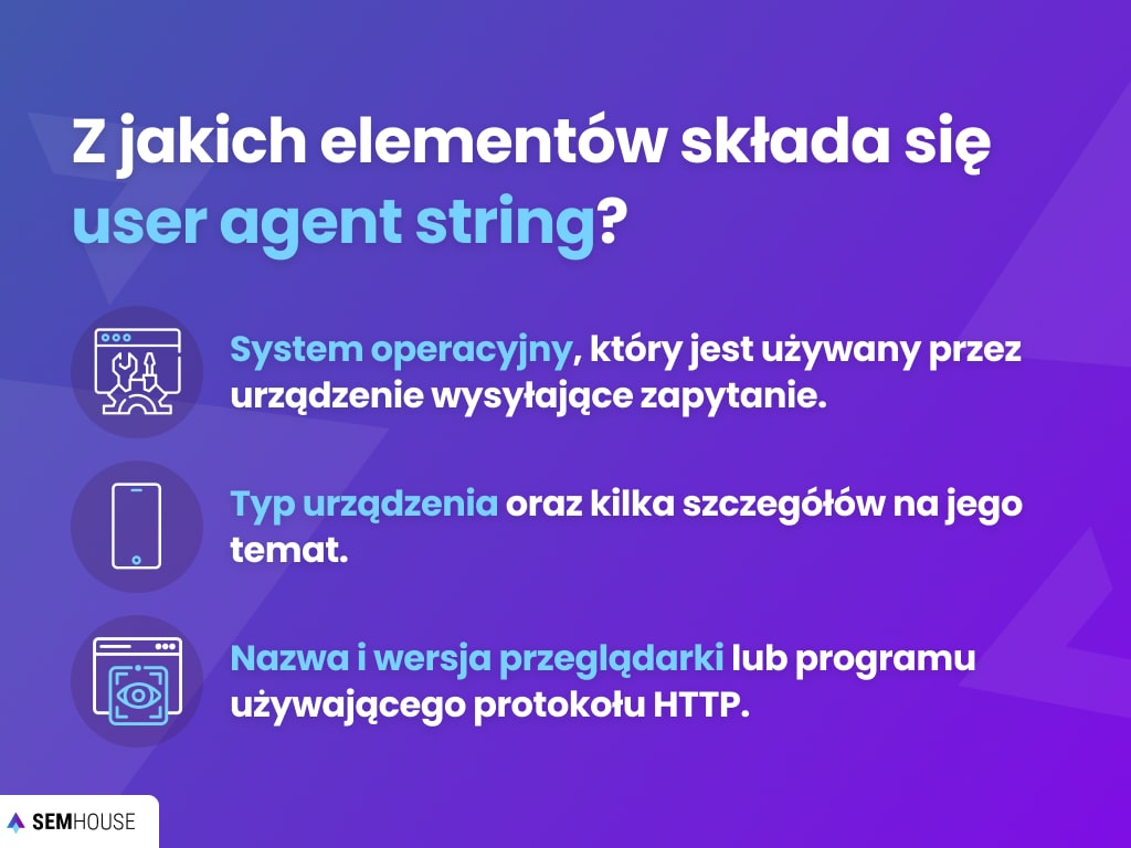 Z jakich elementów składa się user agent string?